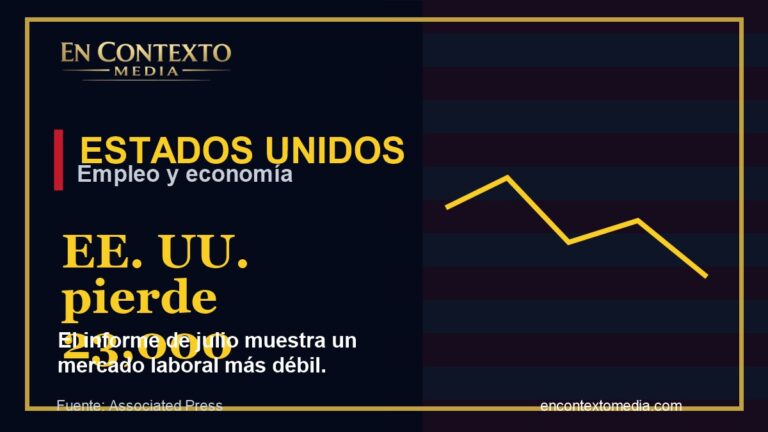 Estados Unidos pierde 23,000 empleos y aumenta la presión económica