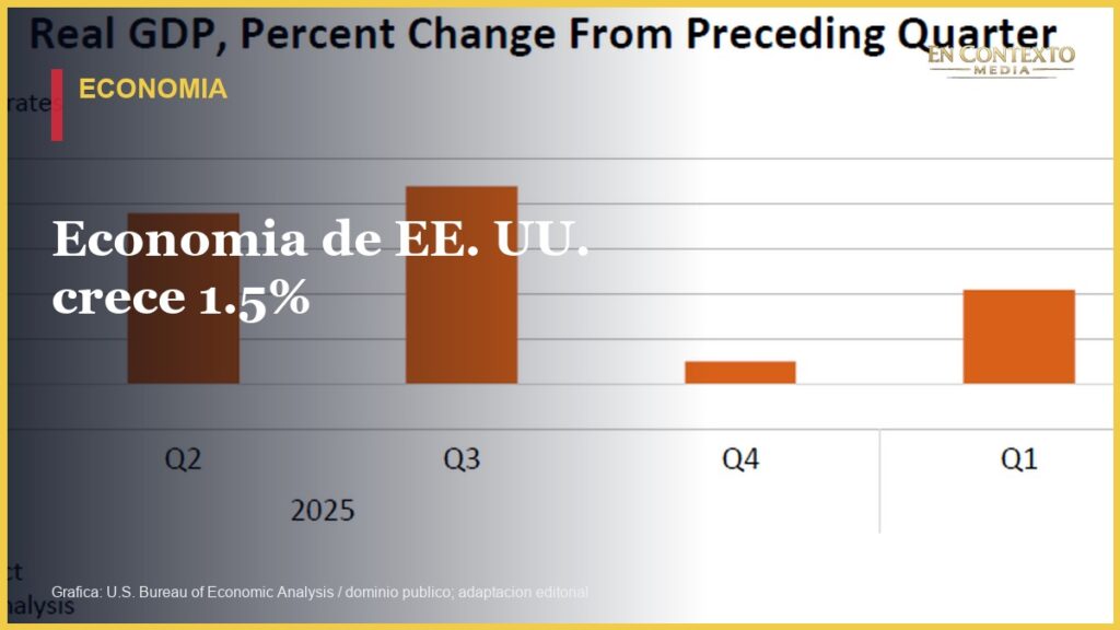 Grafica oficial del crecimiento trimestral del producto interno bruto real de Estados Unidos.