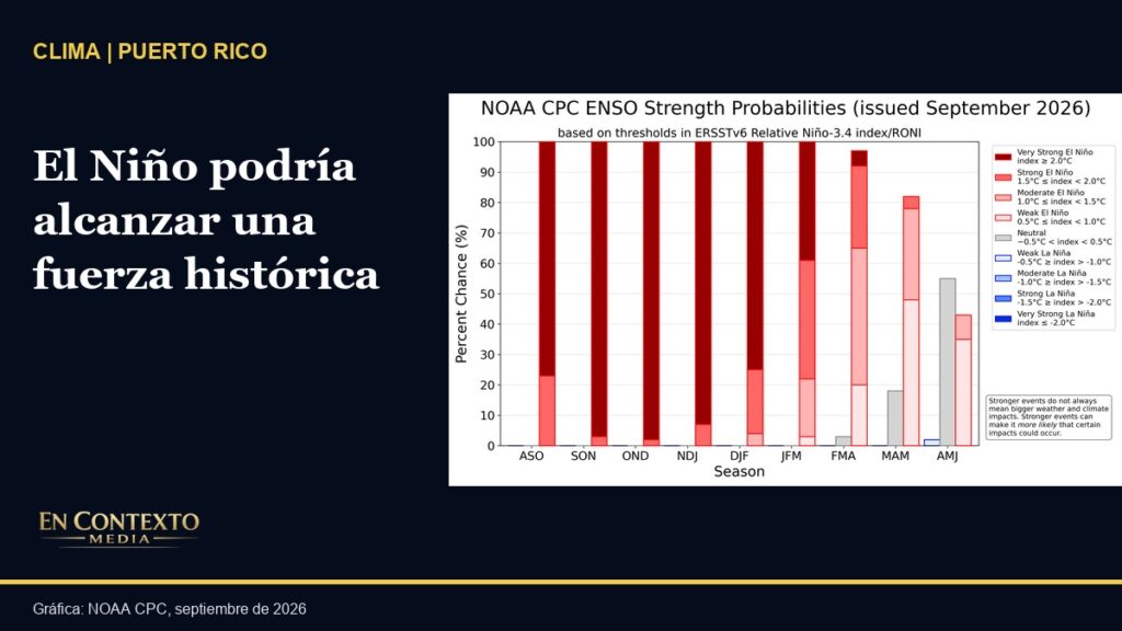Gráfica de NOAA con las probabilidades de intensidad de El Niño para las próximas temporadas de tres meses.