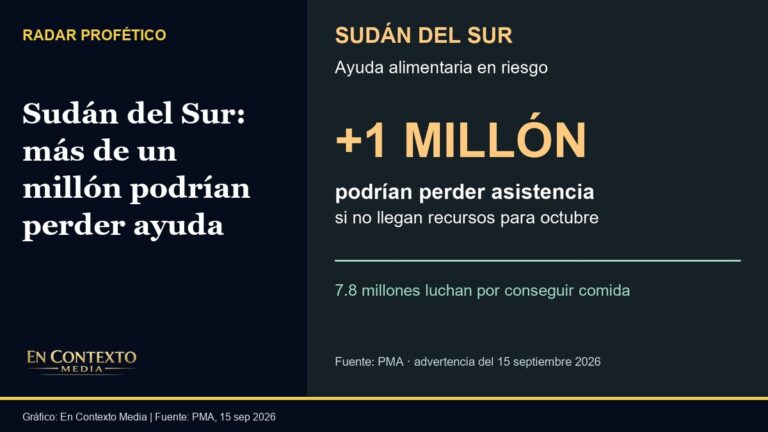 Más de un millón podrían perder asistencia para octubre si no llegan recursos. Sudán del Sur, advertencia del PMA del 15 de septiembre.