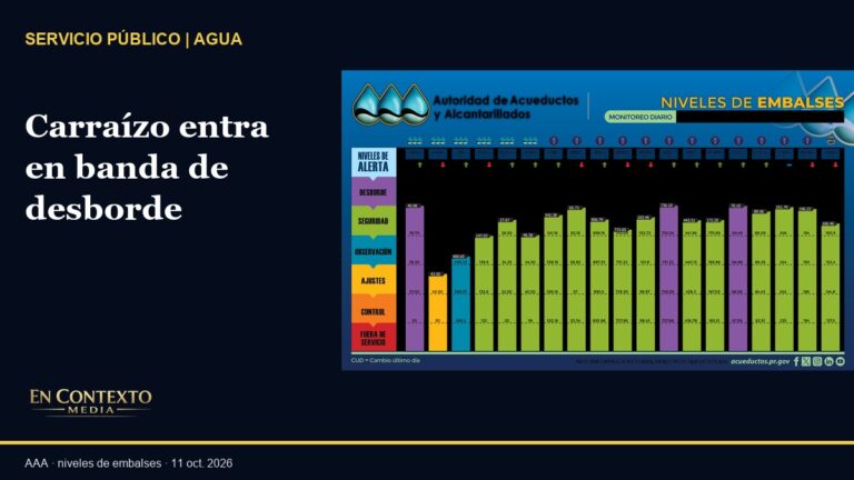 Gráfica oficial de la AAA con los niveles del 11 de octubre de 2026 para Carraízo, La Plata, Cidra, Fajardo, Río Blanco y Toa Vaca.
