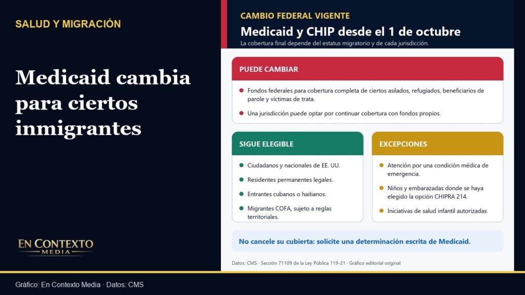 Gráfico explicativo sobre las categorías migratorias y excepciones vinculadas al cambio federal de Medicaid y CHIP vigente desde octubre de 2026.