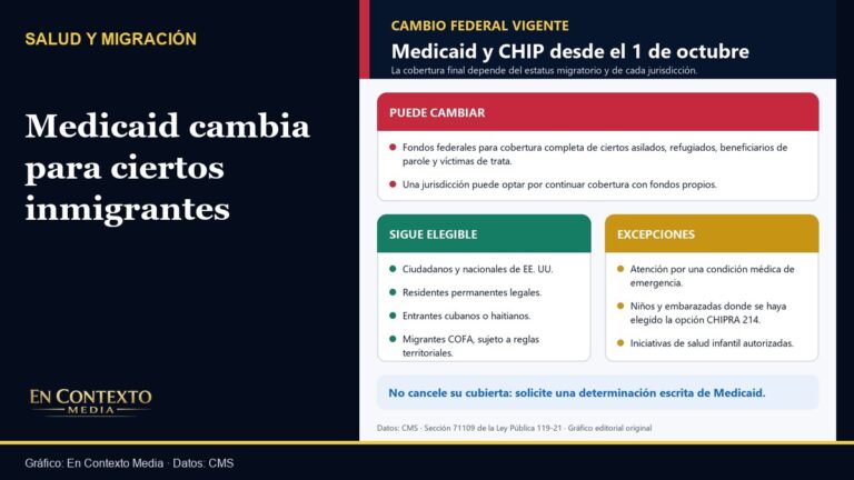 Gráfico explicativo sobre las categorías migratorias y excepciones vinculadas al cambio federal de Medicaid y CHIP vigente desde octubre de 2026.